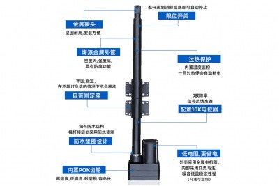 畜牧養(yǎng)殖行業(yè)中用交流電動(dòng)推桿還是用直流電動(dòng)推桿？