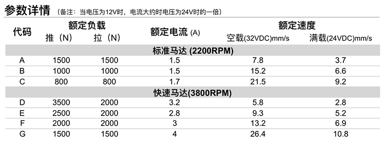 電動(dòng)升降桿參數(shù)詳情