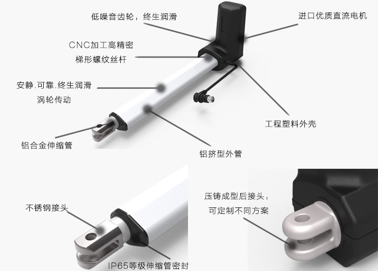 電動(dòng)推桿的參數(shù)如何選擇?